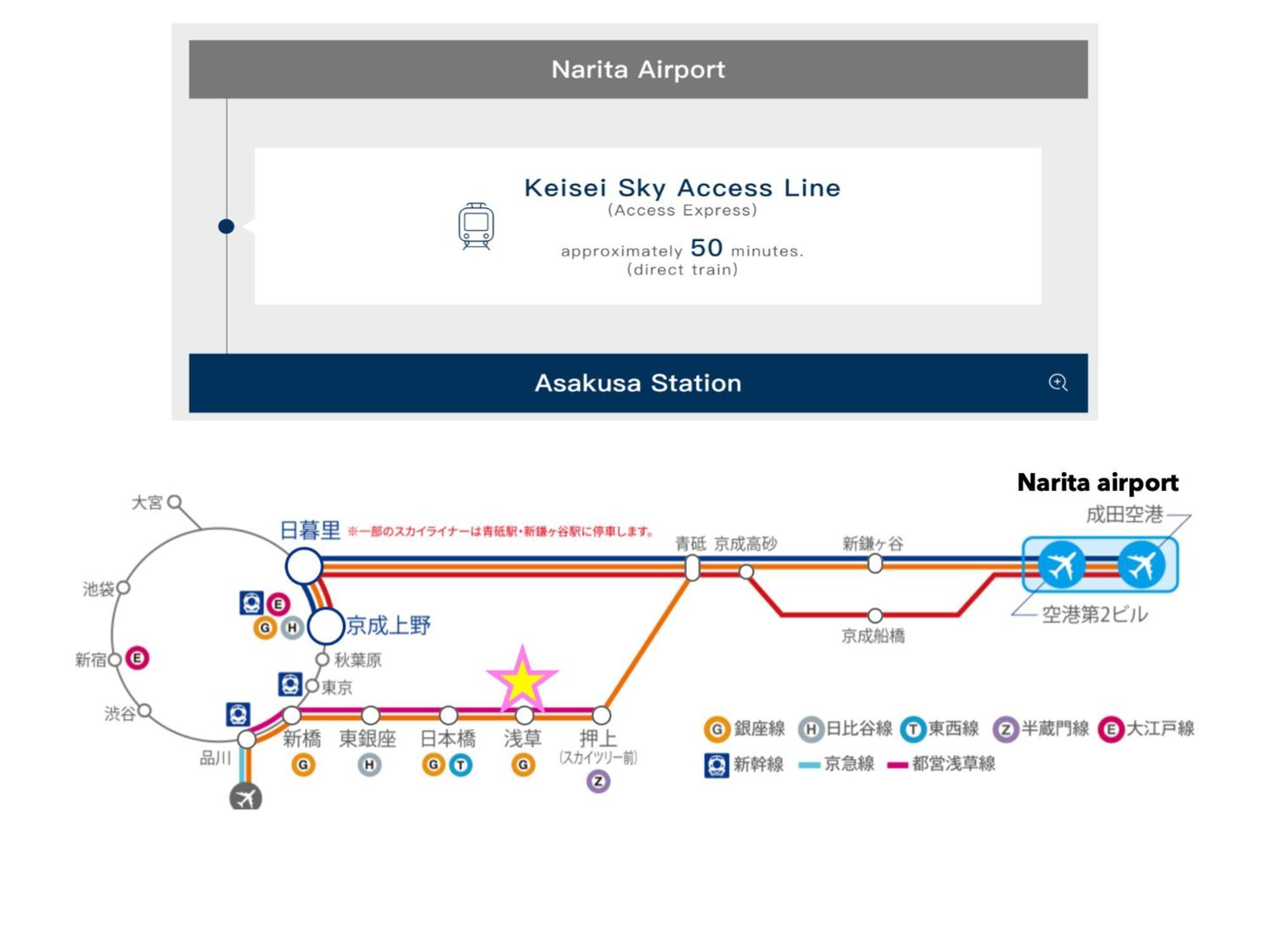 桜の川7 Asakusa 901 Kuramae Train 3Mins Free Wifi Eight People Quiet,Cook,Perfect Facilities Tokyo prefektur Exteriör bild